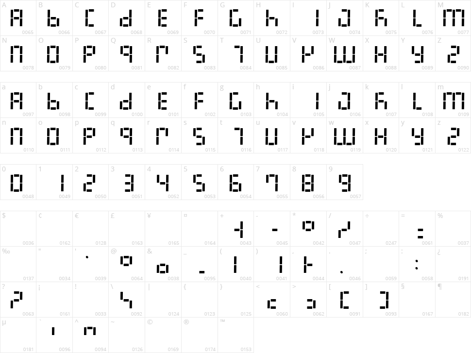 LED Digital 7 Character Map
