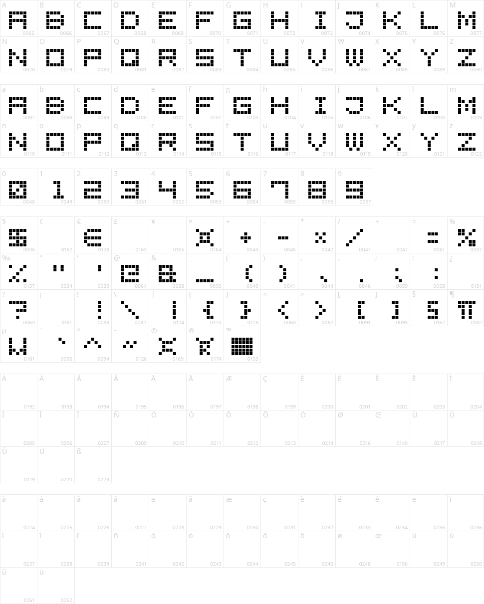 LED Display7 Character Map