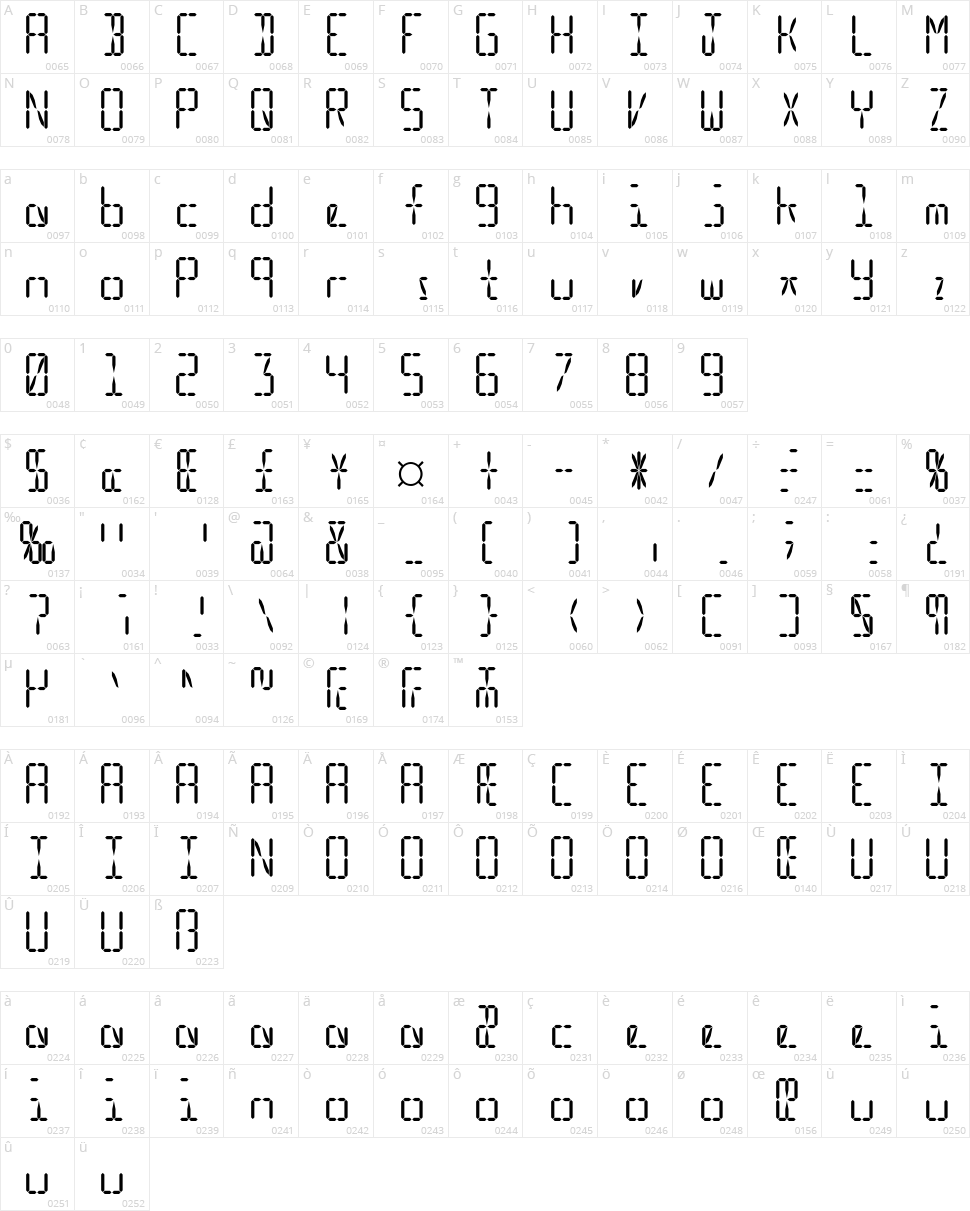 LED Simulator Character Map
