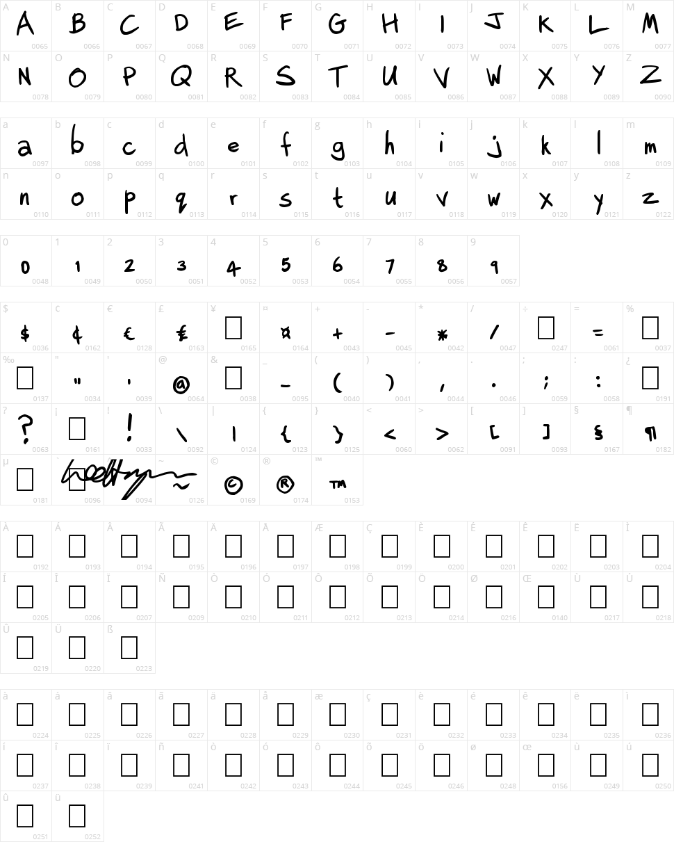 Lee Hodges Character Map