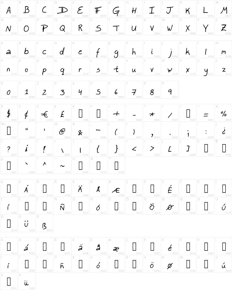 Lefty Dave Character Map