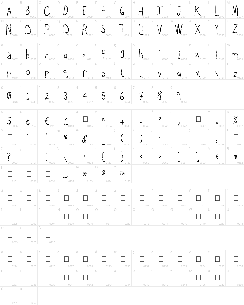 Lefty Does Righty Charcoal Character Map