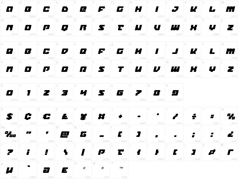 Legacy Cyborg Character Map