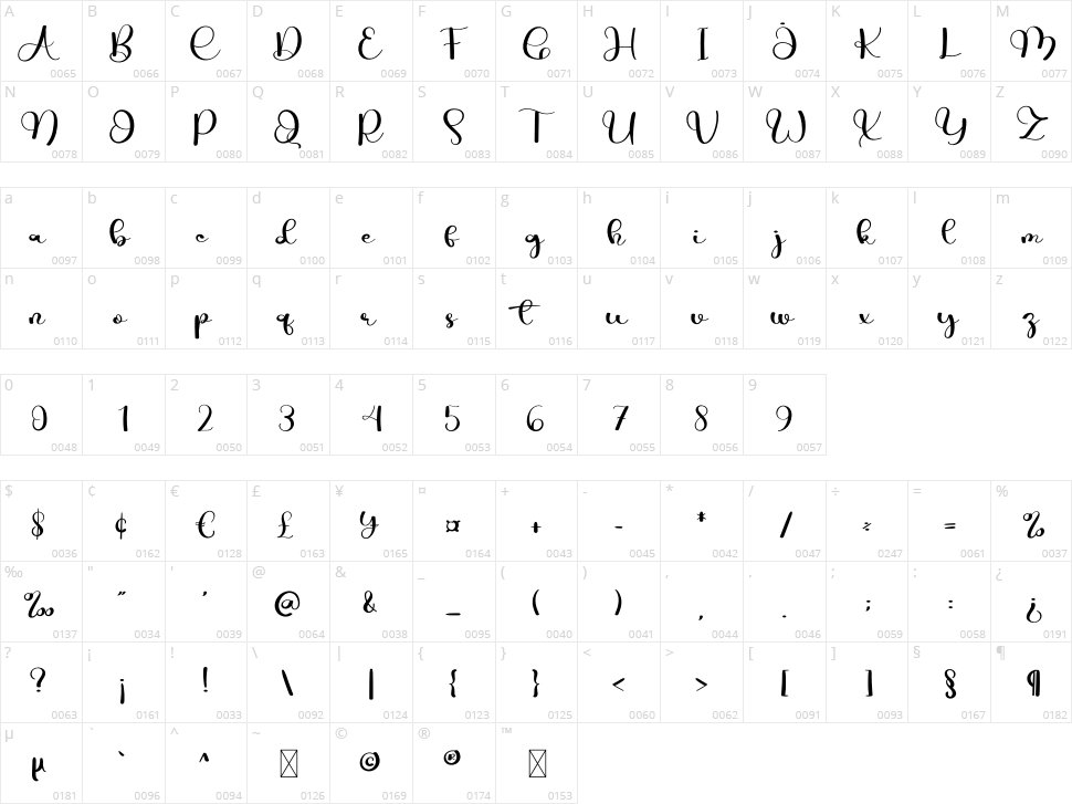 Legendary Character Map