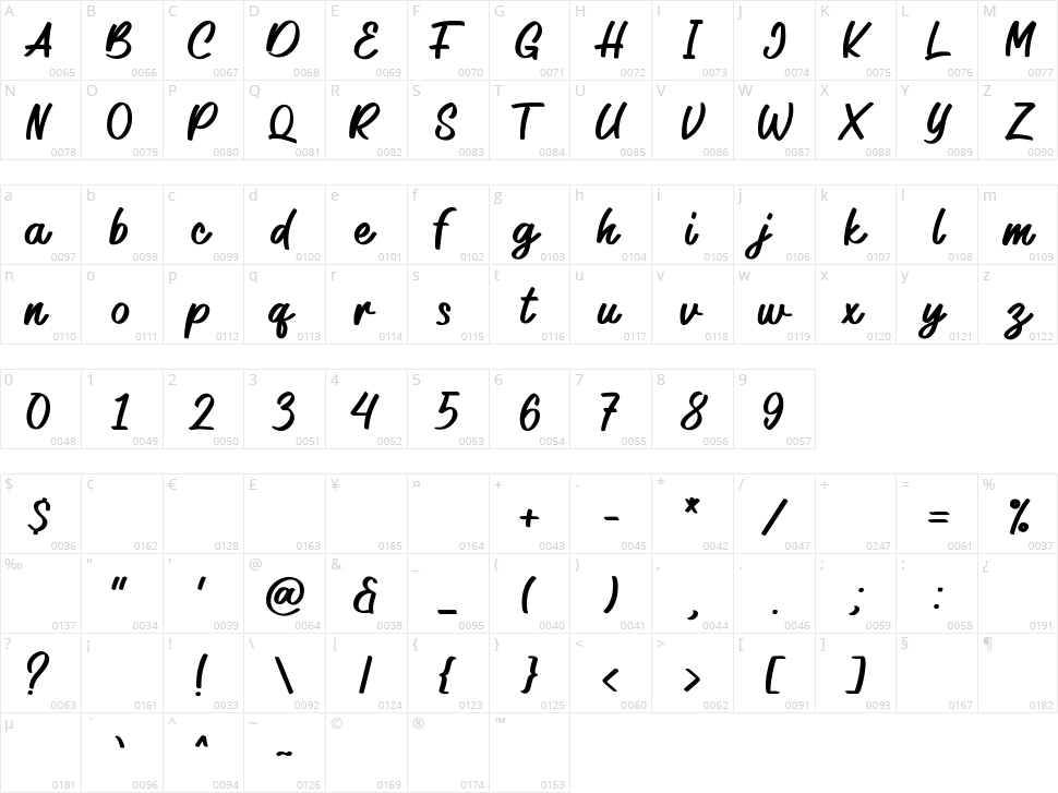 Legendday Character Map