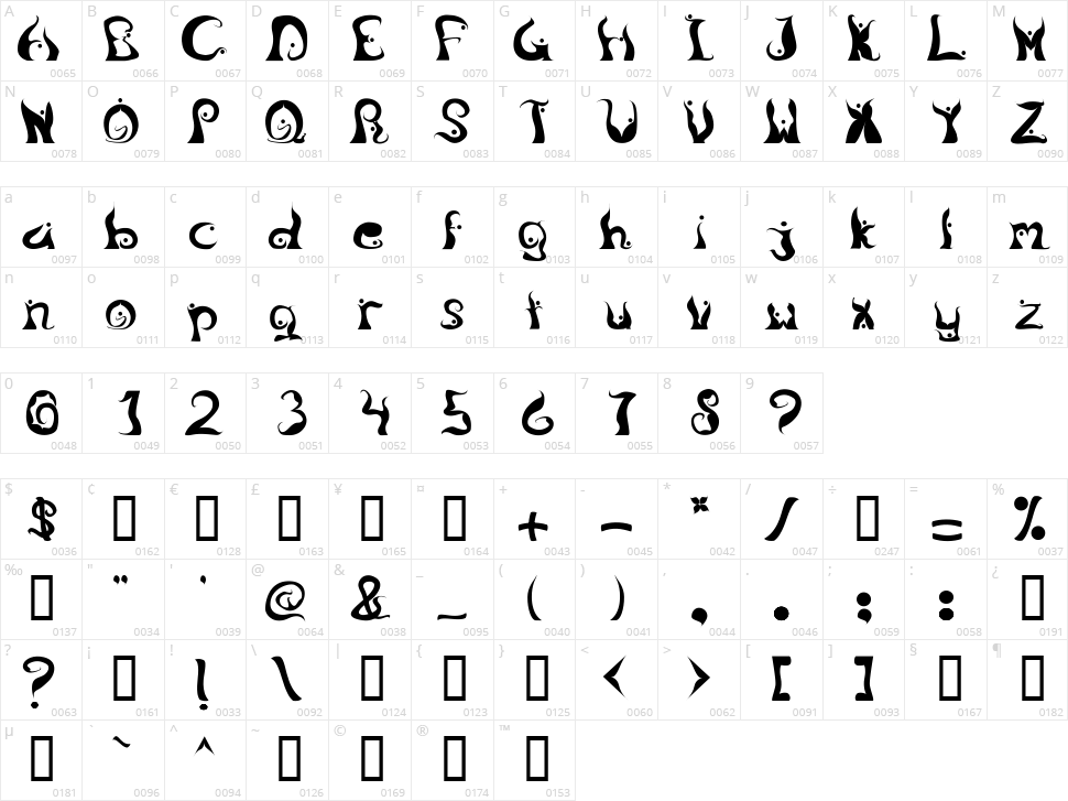 Legong Dancing Character Map