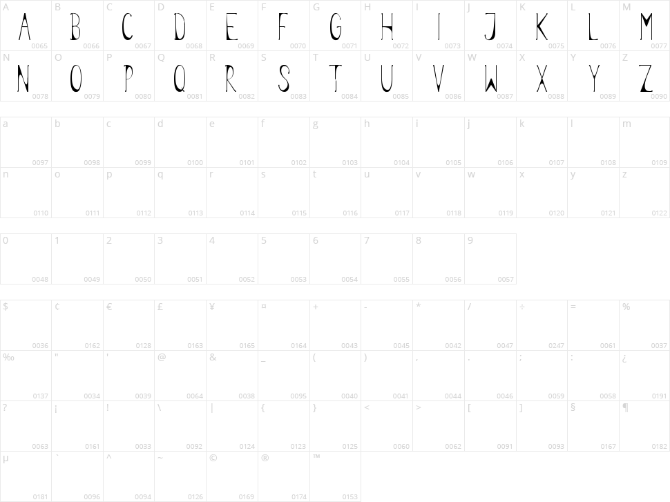 Legume Character Map