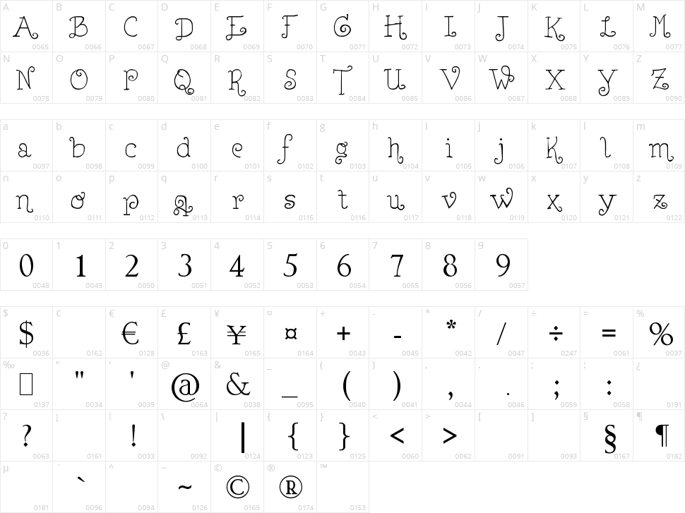 Lejana Character Map