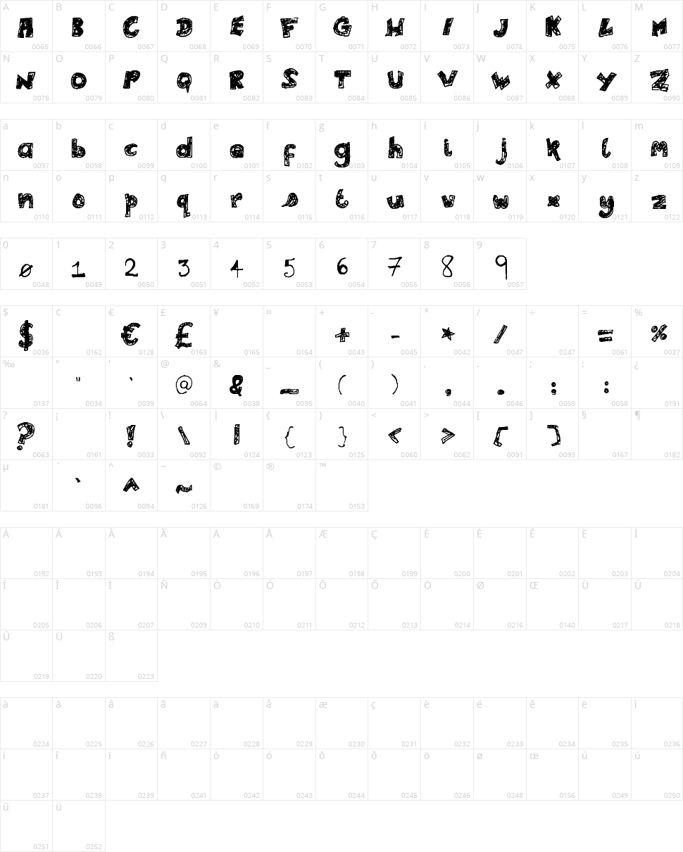 Lele's Scribadoo Character Map