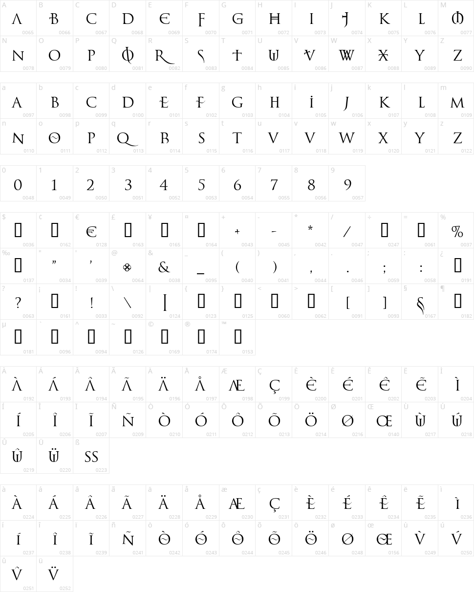 LElf Noir du Mal Character Map