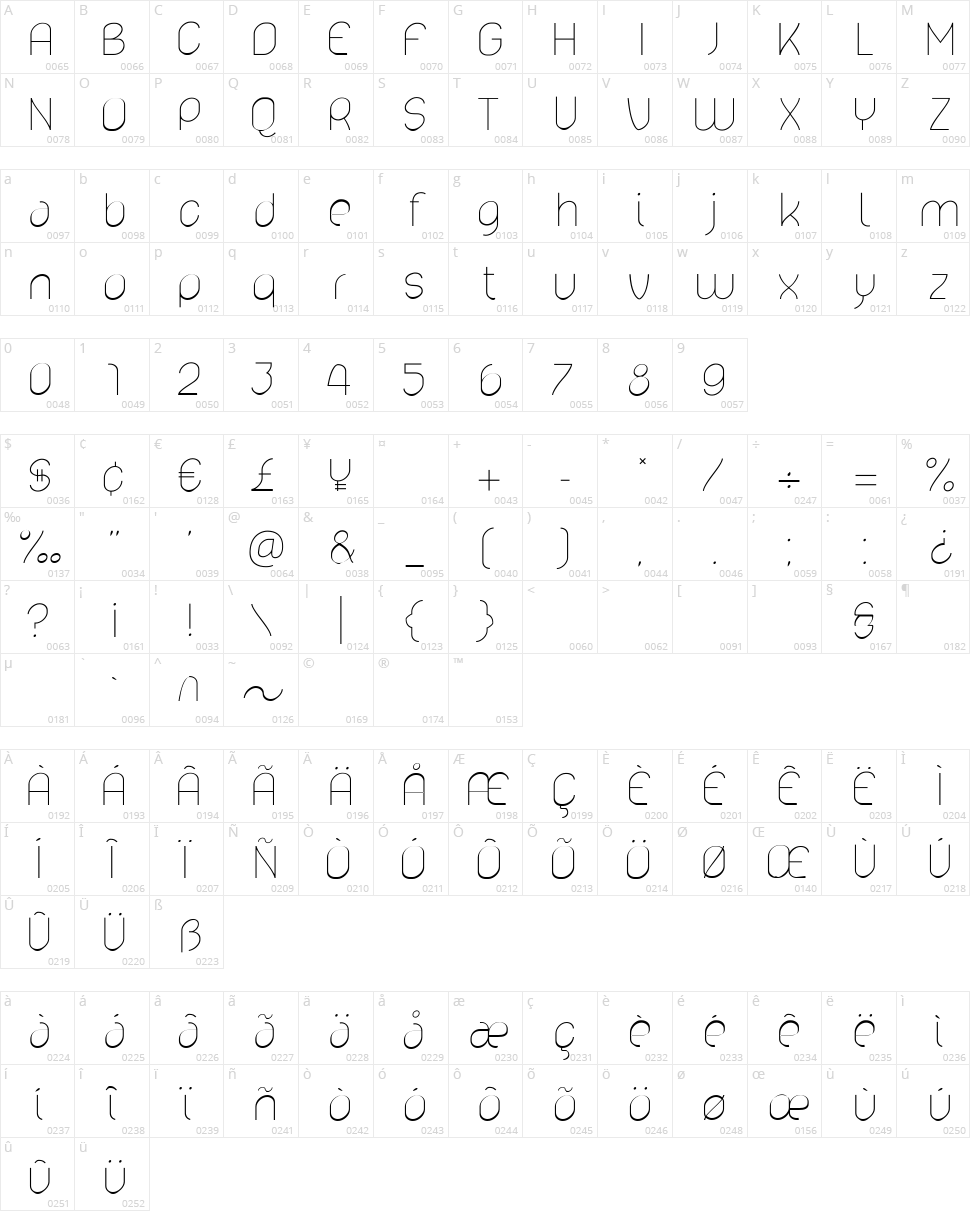 Lelim Pro Character Map