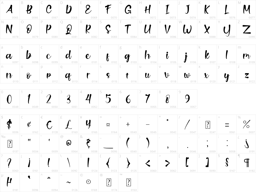 Lemillion Character Map
