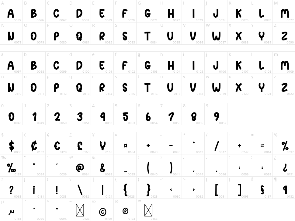 Lemon Beach Character Map