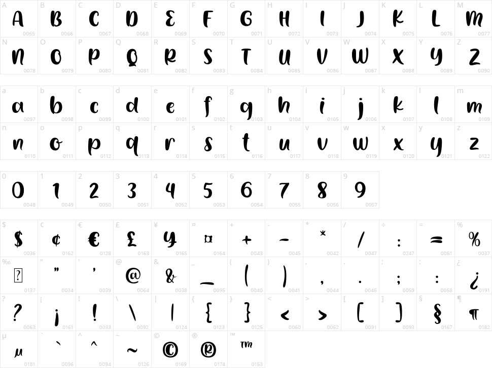 Lemon Brownies Character Map