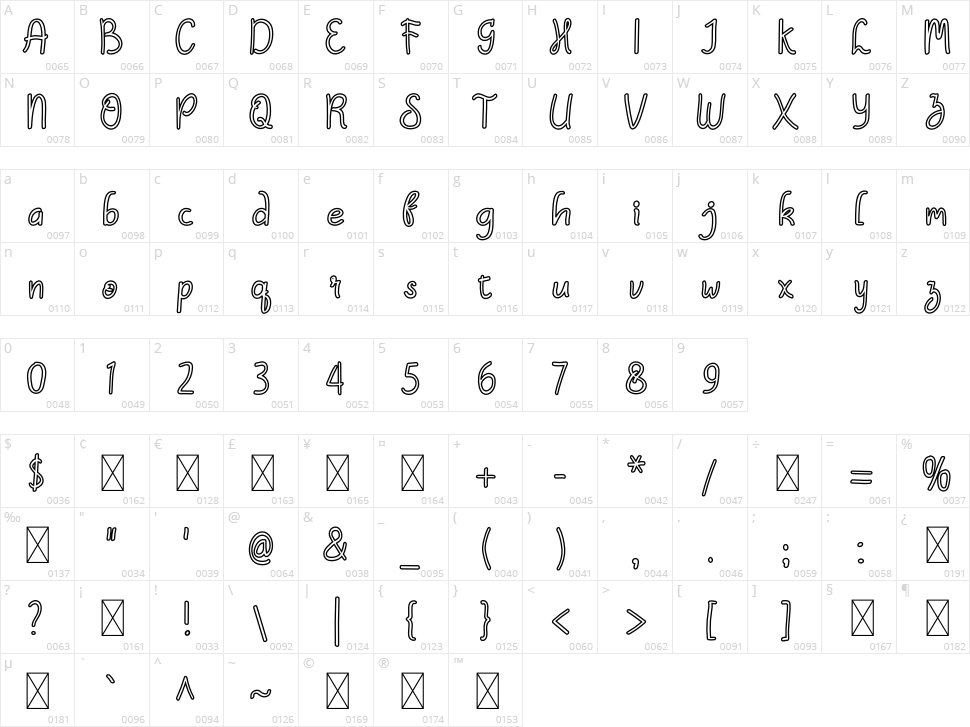Lemon Dreams Character Map