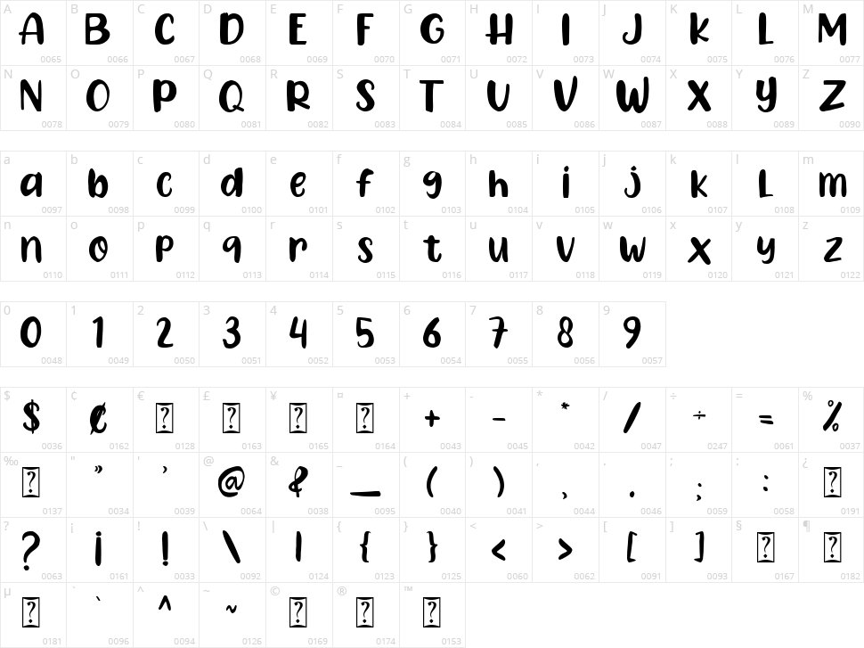 Lemon Friday Character Map
