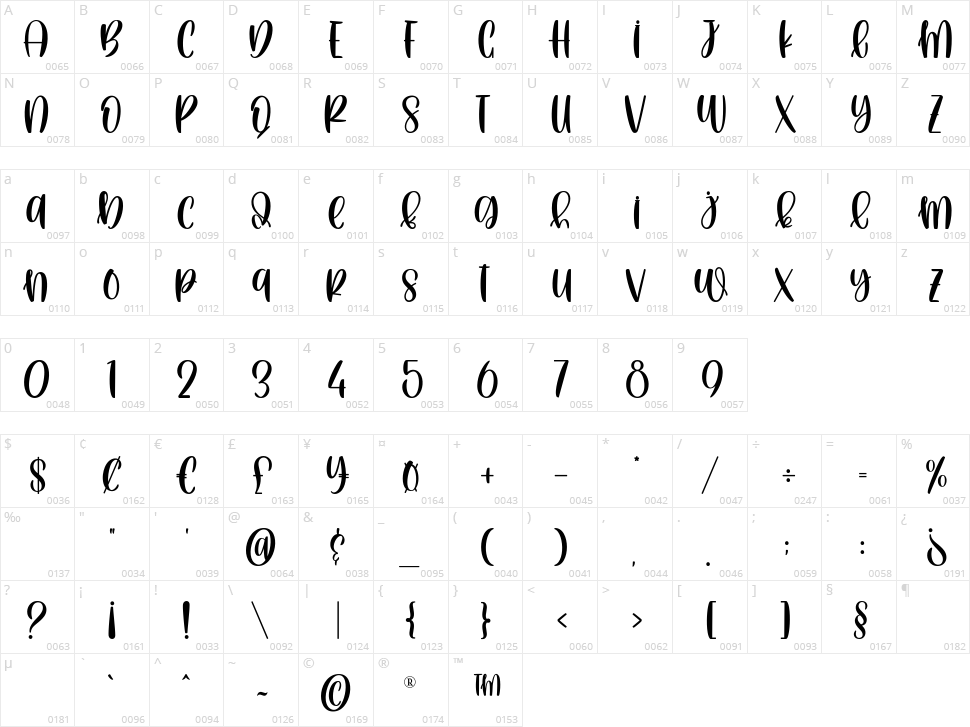 Lemon Grande Character Map