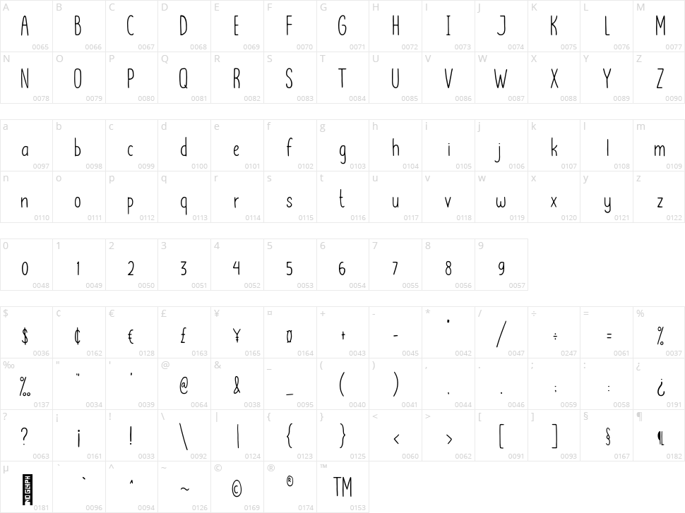 Lemon Grapes Character Map