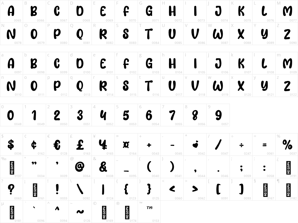 Lemon Love Character Map