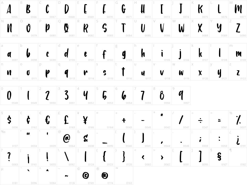 Lemon Sorbet Character Map