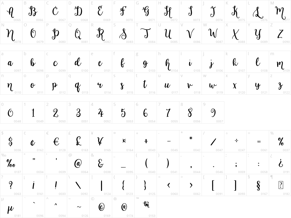 Lemon Squeezy Character Map