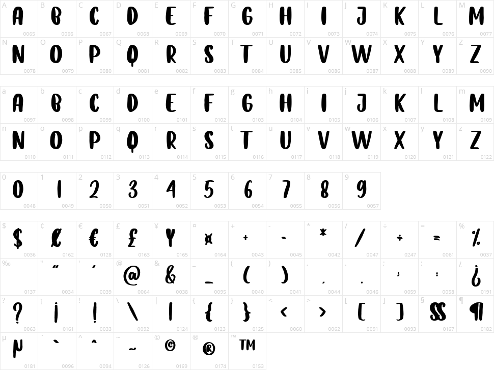 Lemon Tea Character Map