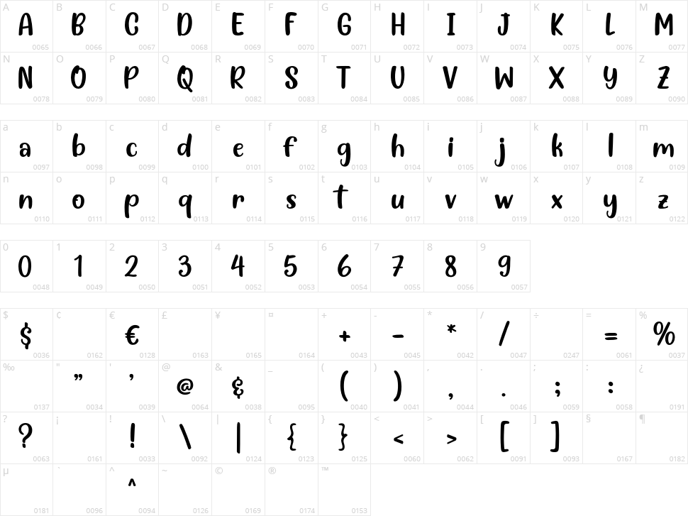 Lemon Water Character Map