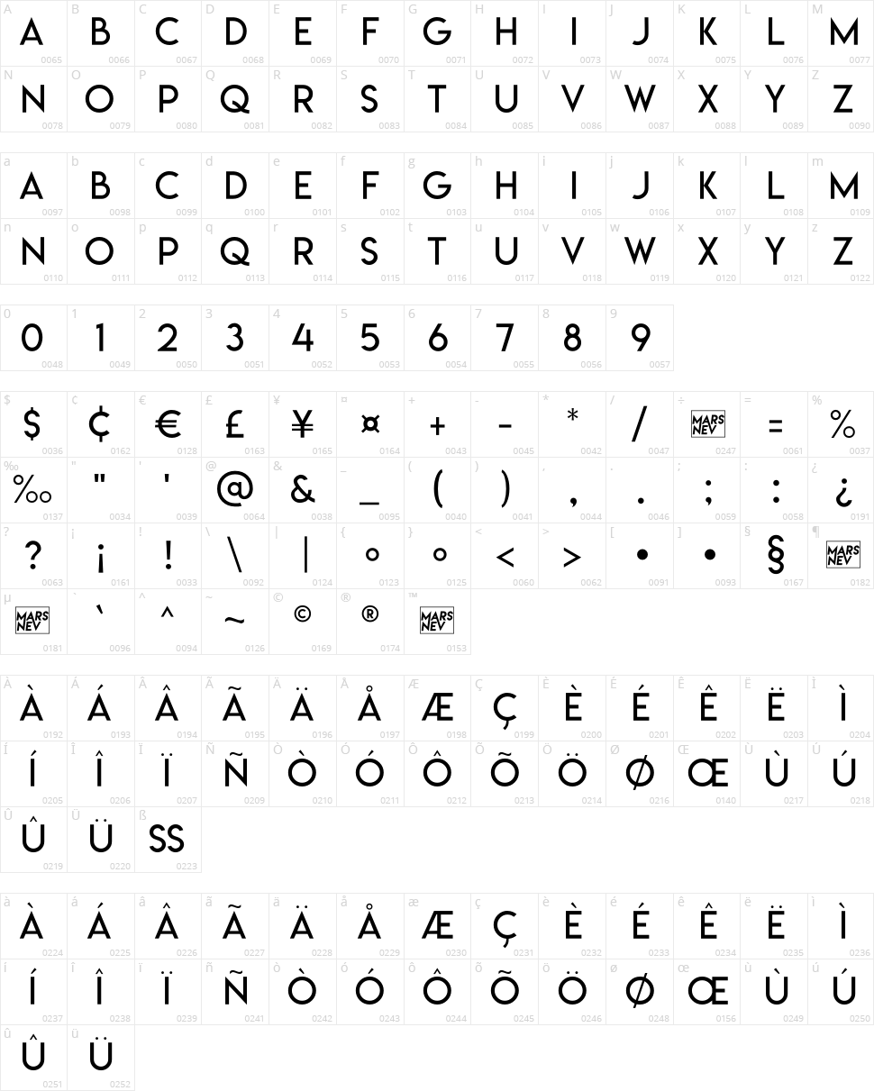 Lemon/Milk Character Map