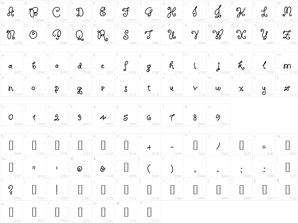 Lemon Rose Character Map