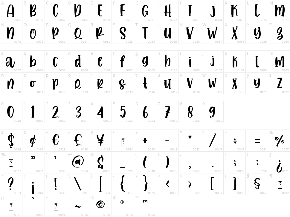 Lemonade Fabrica Character Map