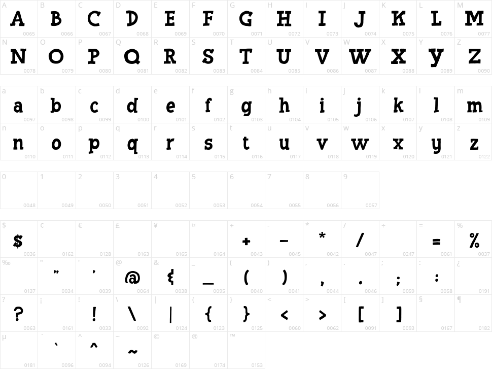 Lemonade Peach Character Map