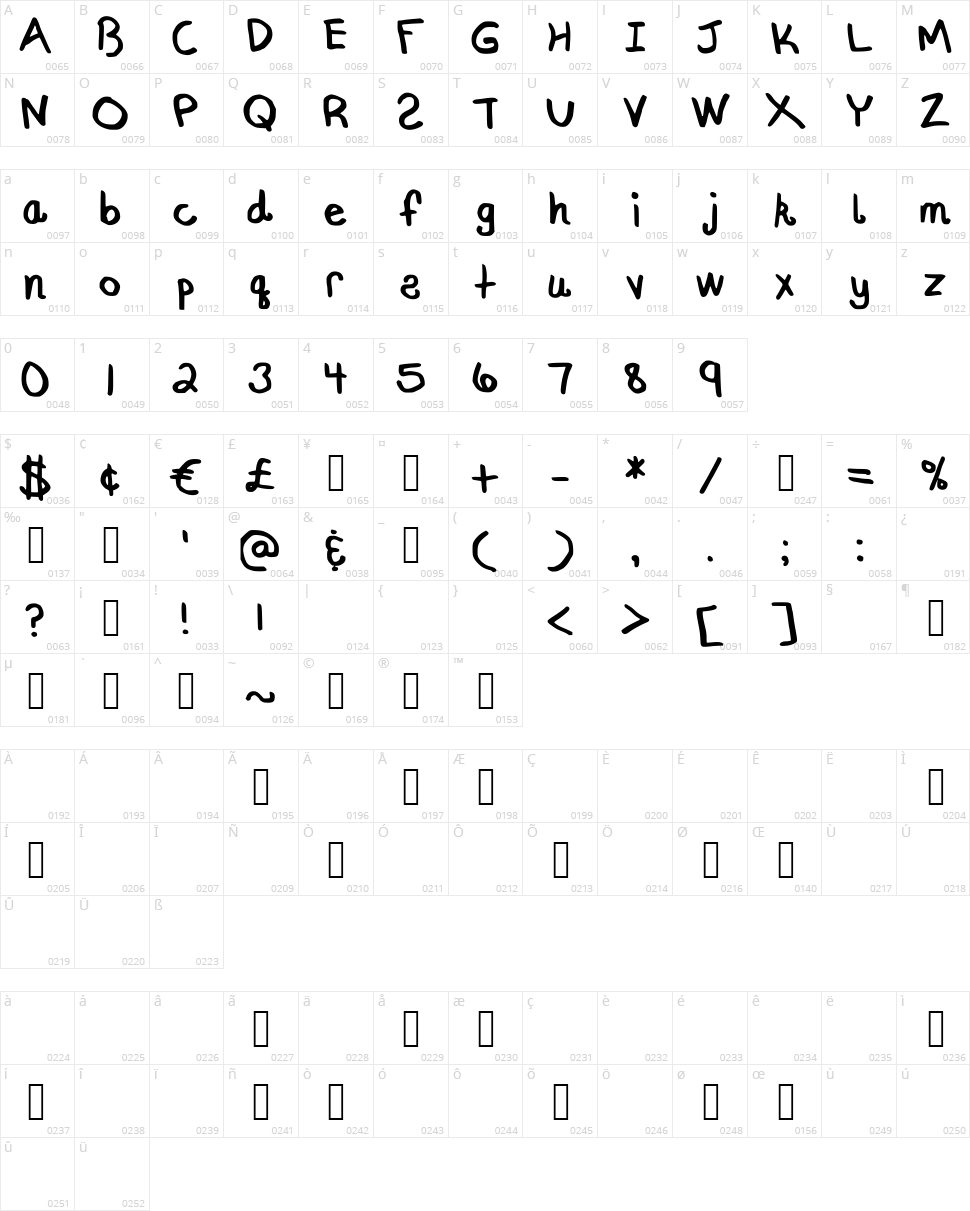 Lemonade Stand Character Map