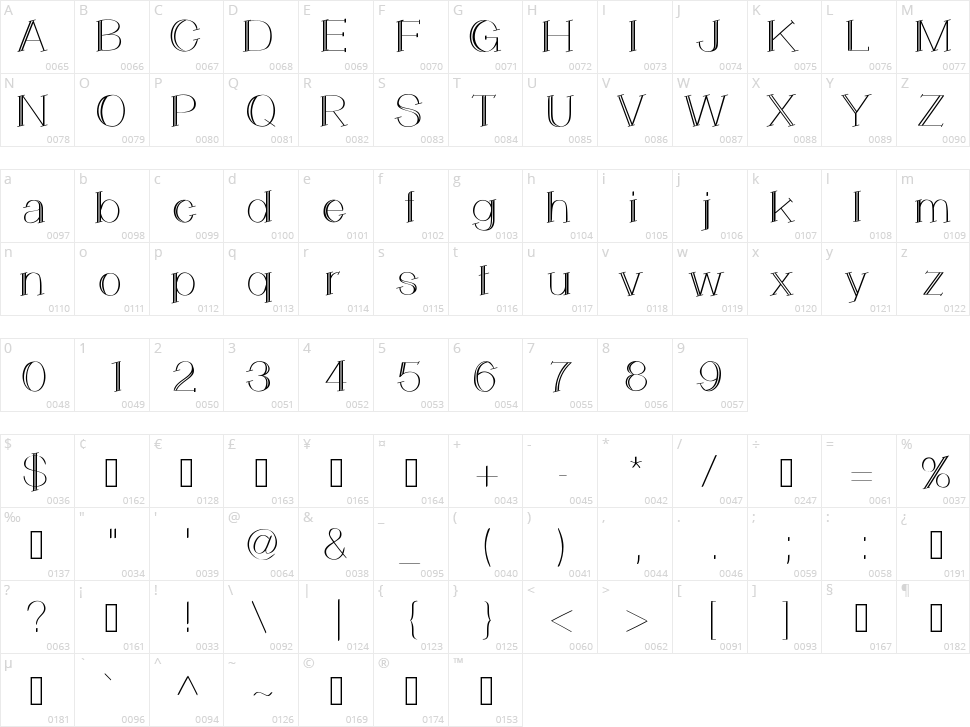 Lemon Cookie Character Map