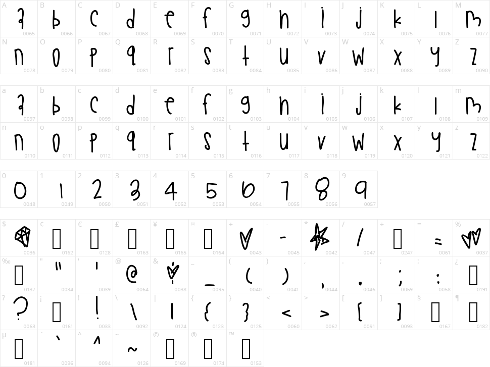 Lemon Cream Pie Character Map