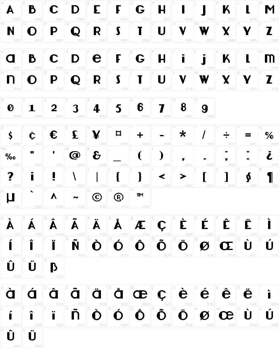 Lemondrop Character Map