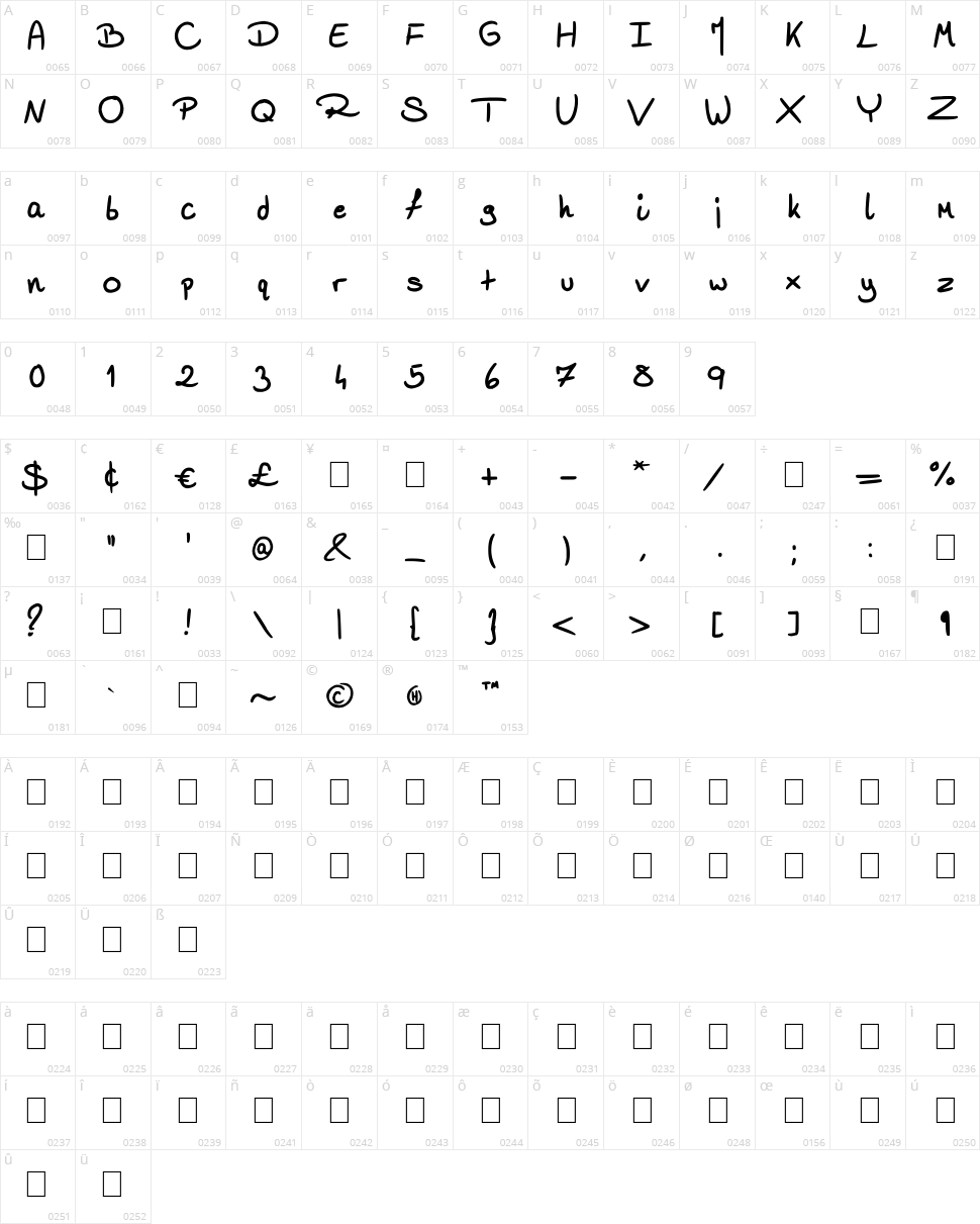 Lemonjuice Character Map