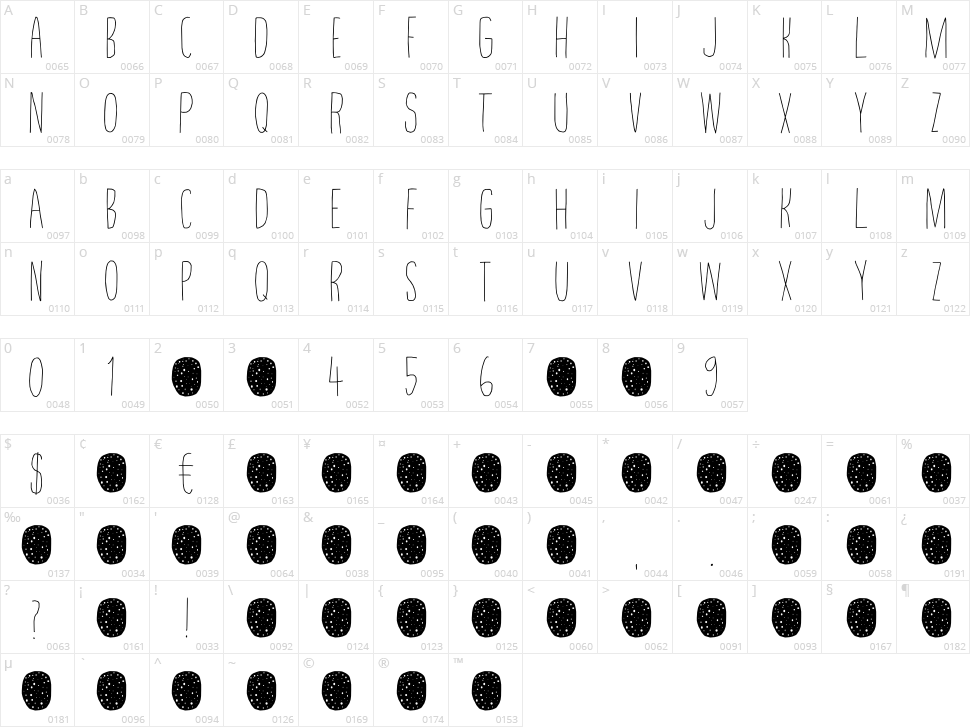 Lemony Crumpet Character Map