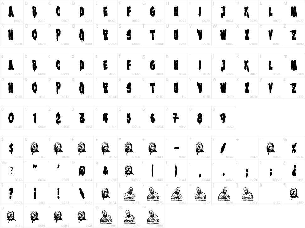 Lenin is a Zombie Character Map