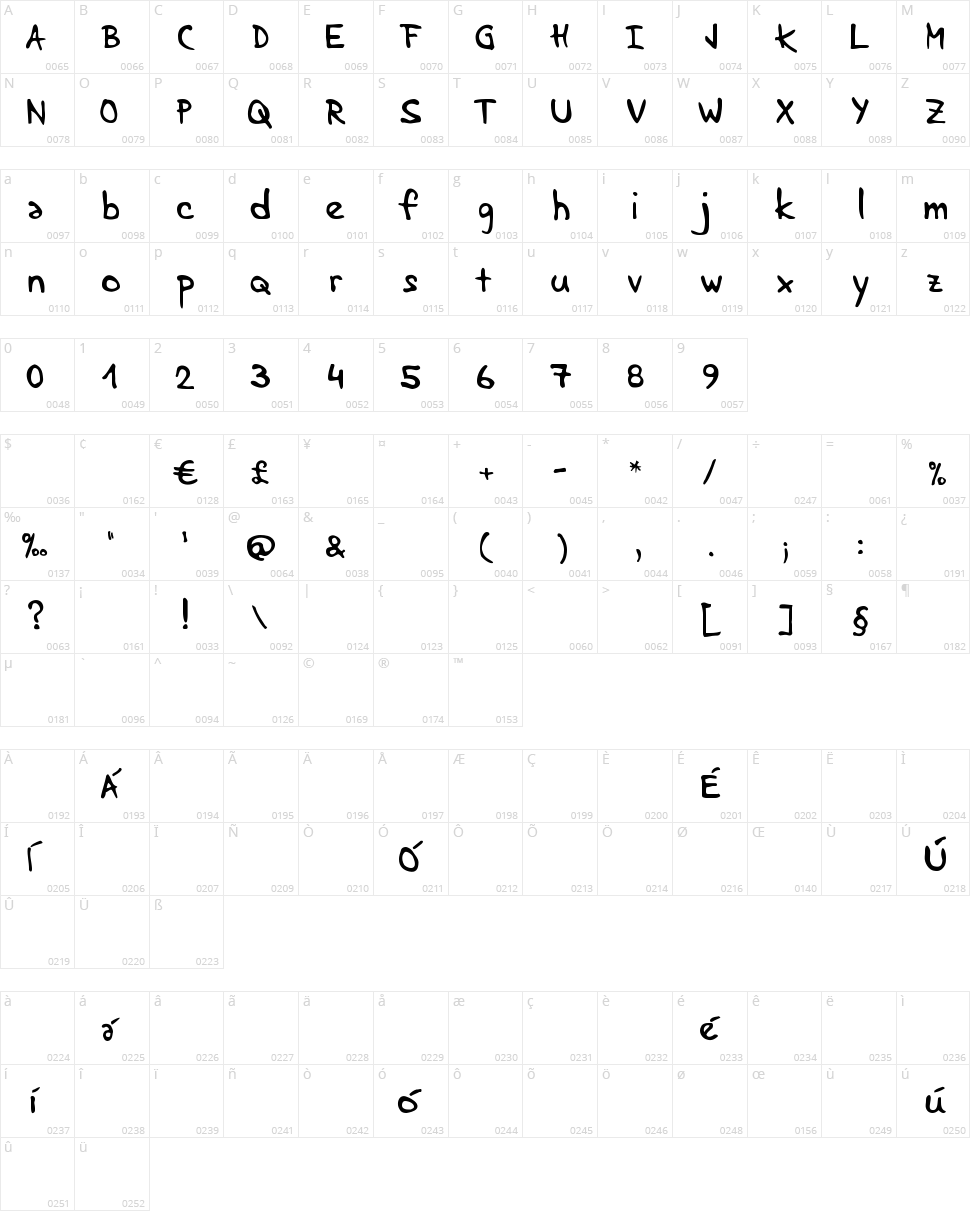 Lenka stabilo Character Map