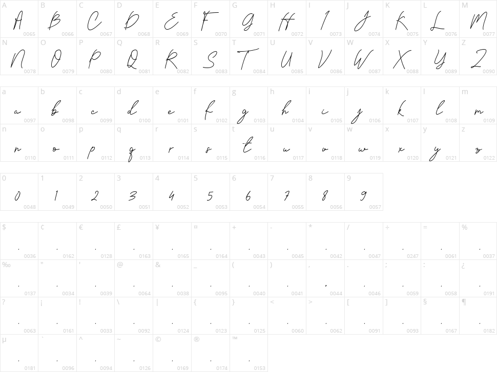 Lenkay Character Map