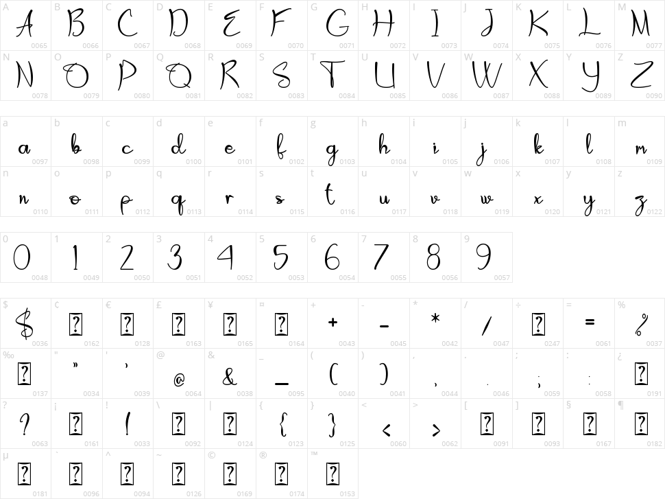 Leodra Character Map