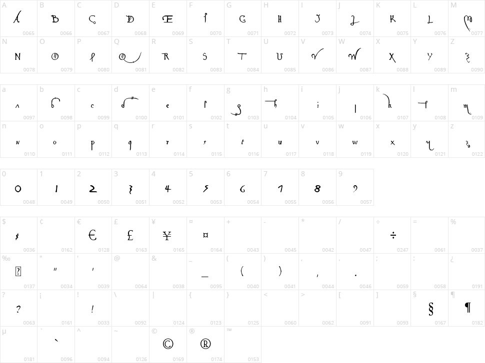 Leonardo Hand F Character Map