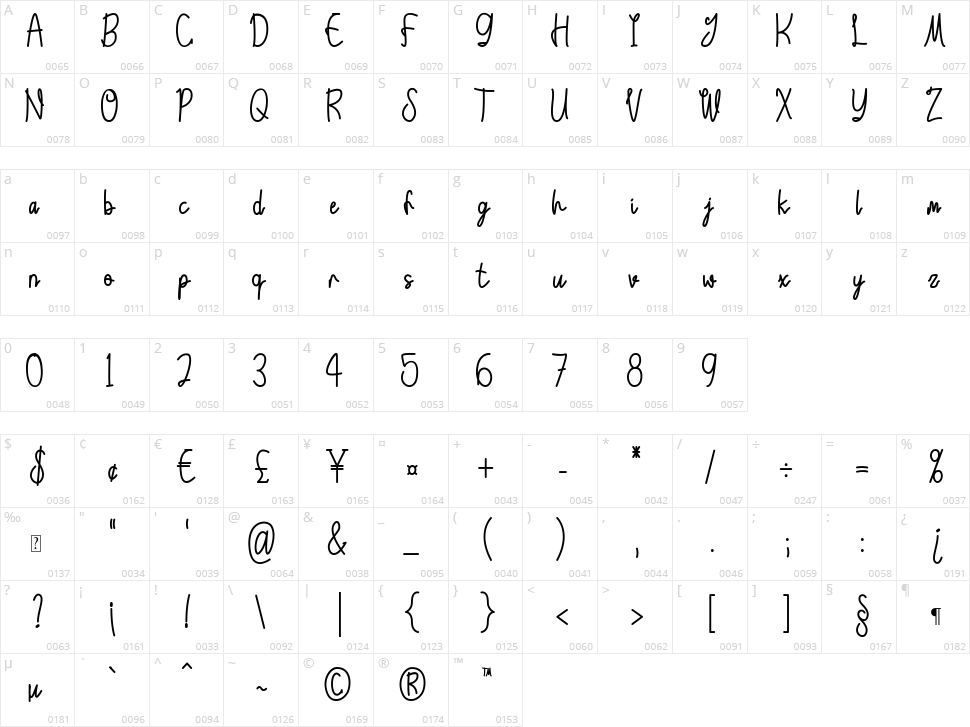 Leontine Character Map
