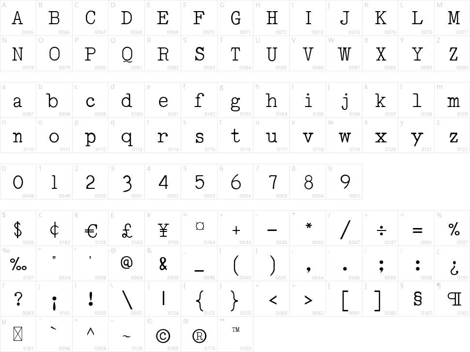 Leorio Character Map