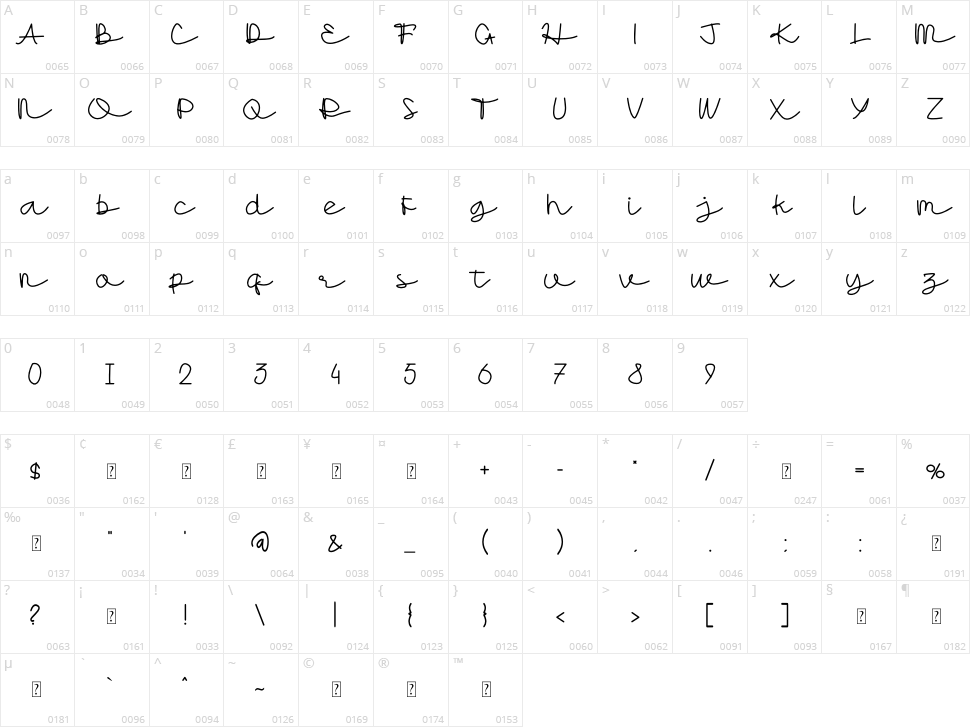 Lerika Character Map