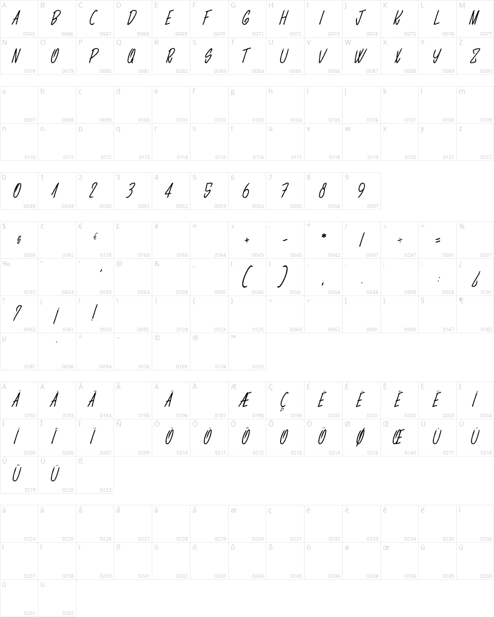 Les carottes sont fraiches Character Map