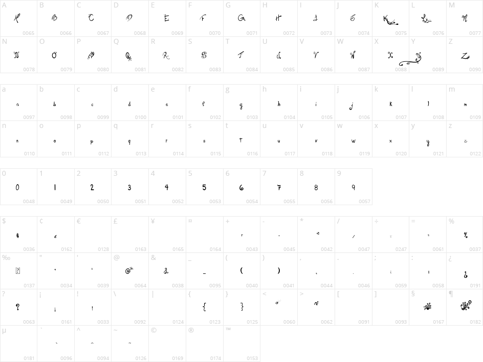 Les oeufs de Cassowary Character Map
