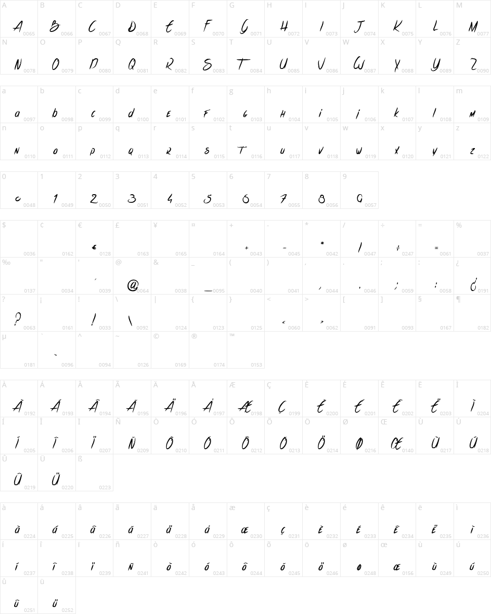 Les Sensations de Cerise Character Map