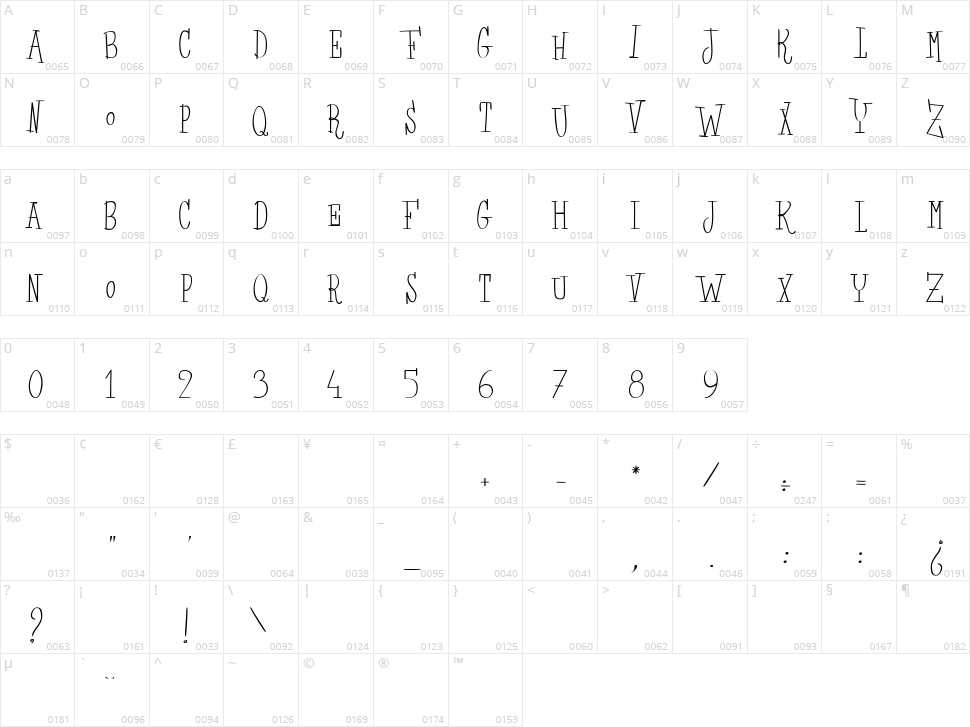 Les Sorcières de la Lune noire Character Map