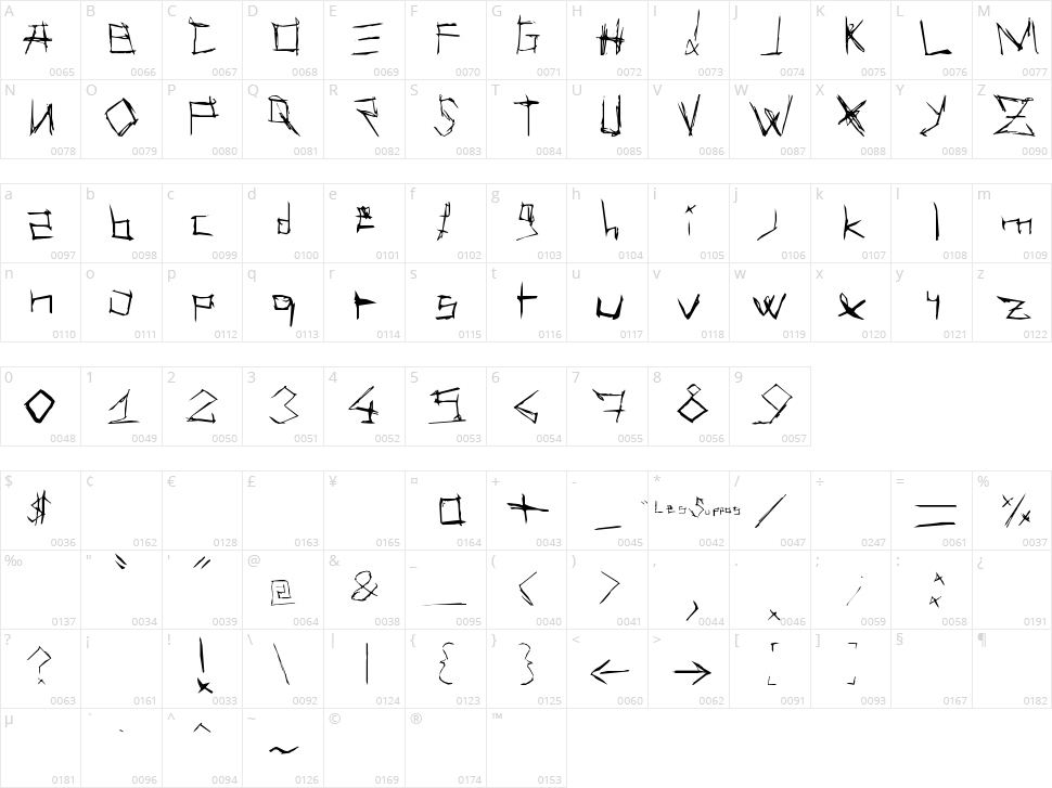 Les Suppos Character Map